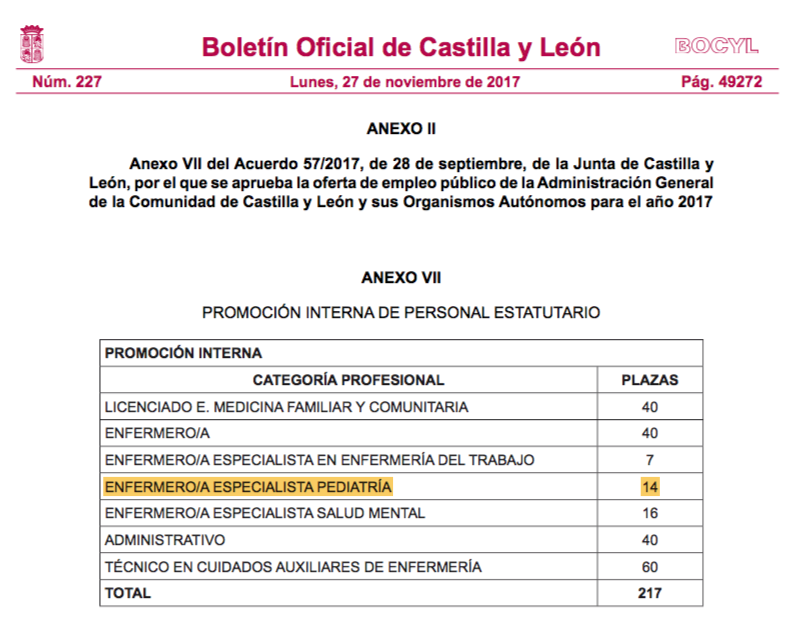 Plazas de enfermera especialista en pediatría para próximas oposiciones.