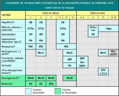 Recomendaciones del Comité Asesor de Vacunas de la Asociación Española de Pediatría 2018
